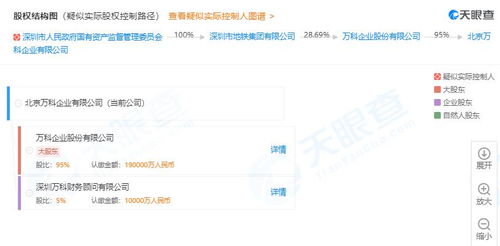 萬(wàn)科天津密集布局咨詢業(yè)務(wù)，一周內(nèi)投資六家房地產(chǎn)信息咨詢公司