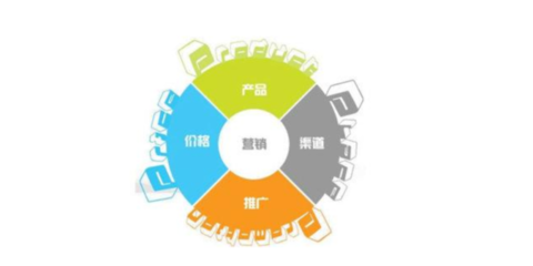 密云區(qū)企業(yè)如何通過定制化網(wǎng)絡(luò)營銷與信息咨詢實(shí)現(xiàn)跨越式發(fā)展
